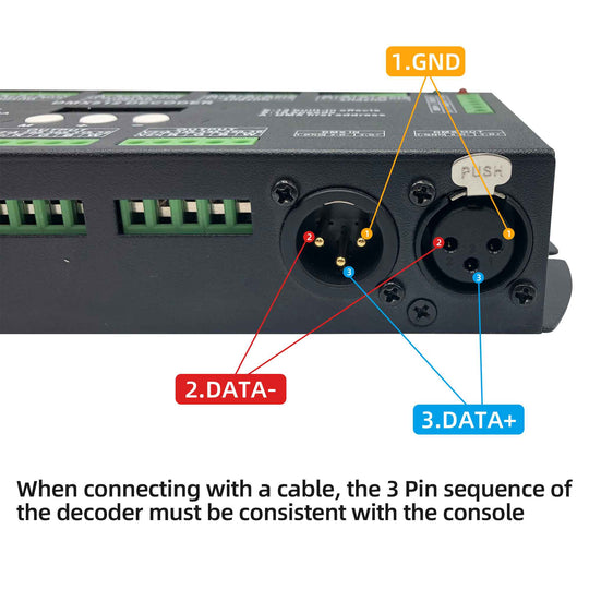36 CH DMX Decoder with Digital display for RGB/RGBW LED strips