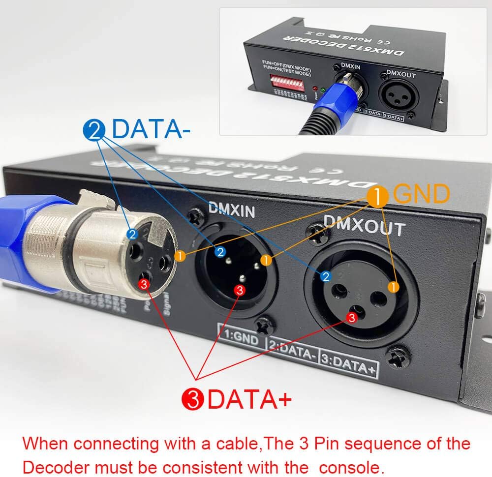 RGBW DMX512 Decoder 4 CH