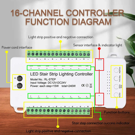 16-way LED Stair Step Controller PIR Motion Sensor Light Dimming Indoor Motion Night light 12V/24V Flexible Home Ambient Light