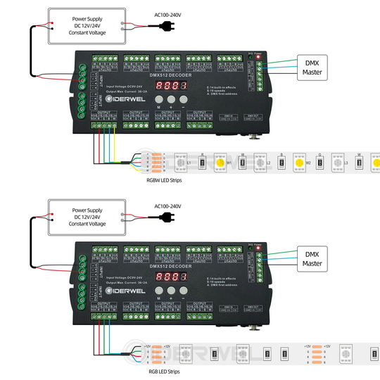 Decoder For Led Driver 36 Channel 4CH DMX512 Decoder RGB LED Strip Lights Controller Decoder ...