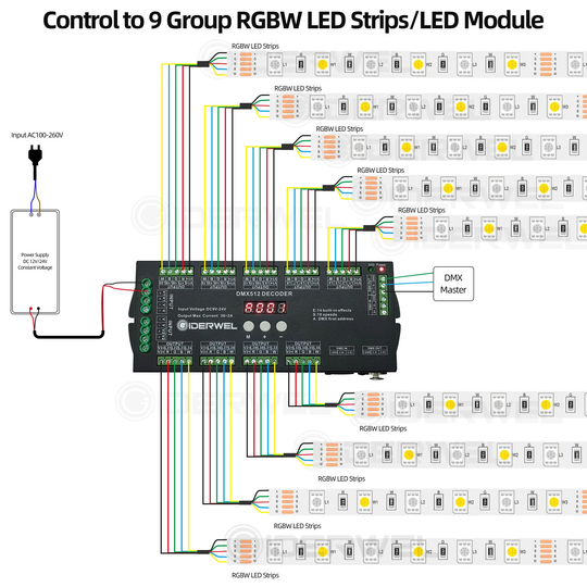 36 Channel 4CH DMX512 Decoder RGB LED Strip Lights Controller Decoder Dimmer Driver DC9V-24V LED Strip Stage Controller