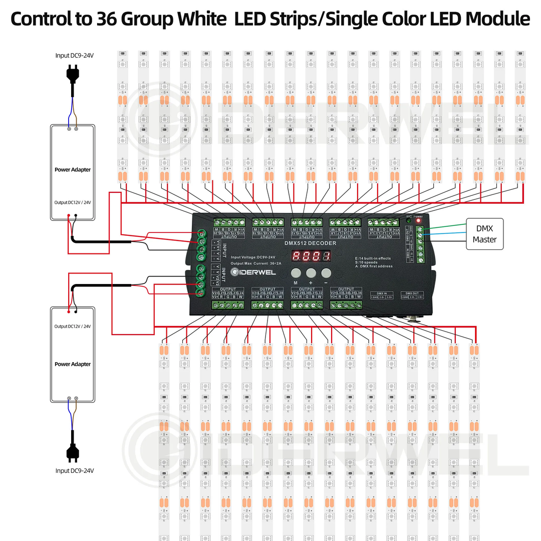 36 Channel 4CH DMX512 Decoder RGB LED Strip Lights Controller Decoder Dimmer Driver DC9V-24V LED Strip Stage Controller