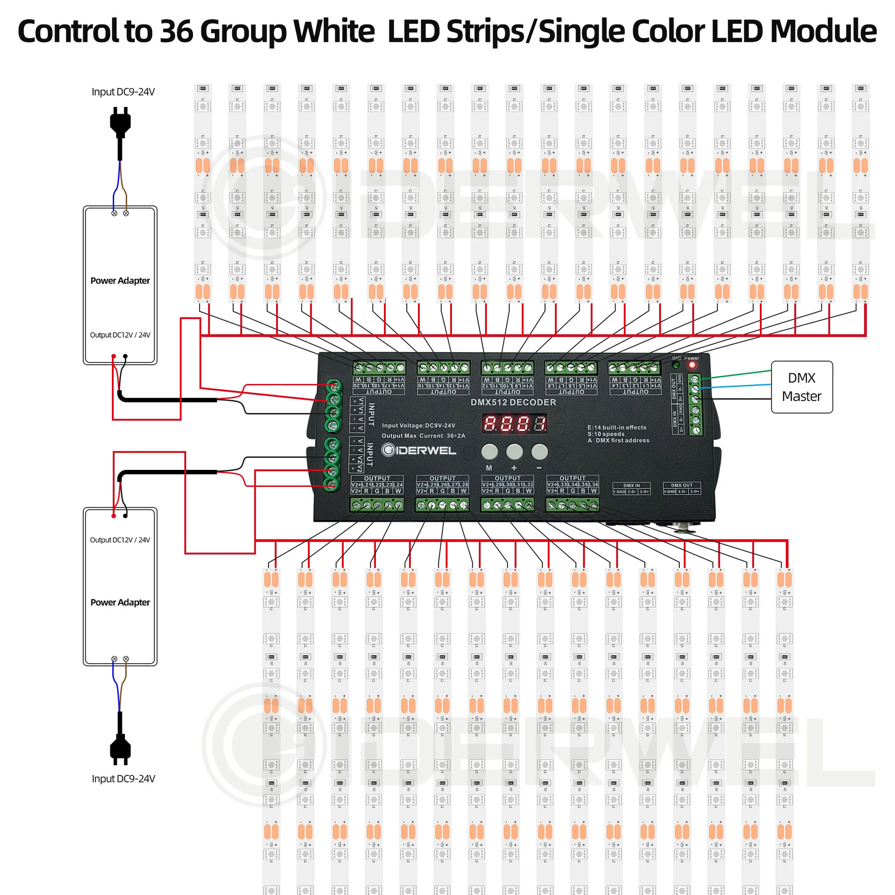 Decoder Led Digital Controller 36 Channel 4CH DMX512 Decoder RGB LED Strip Lights Controller Decoder ...
