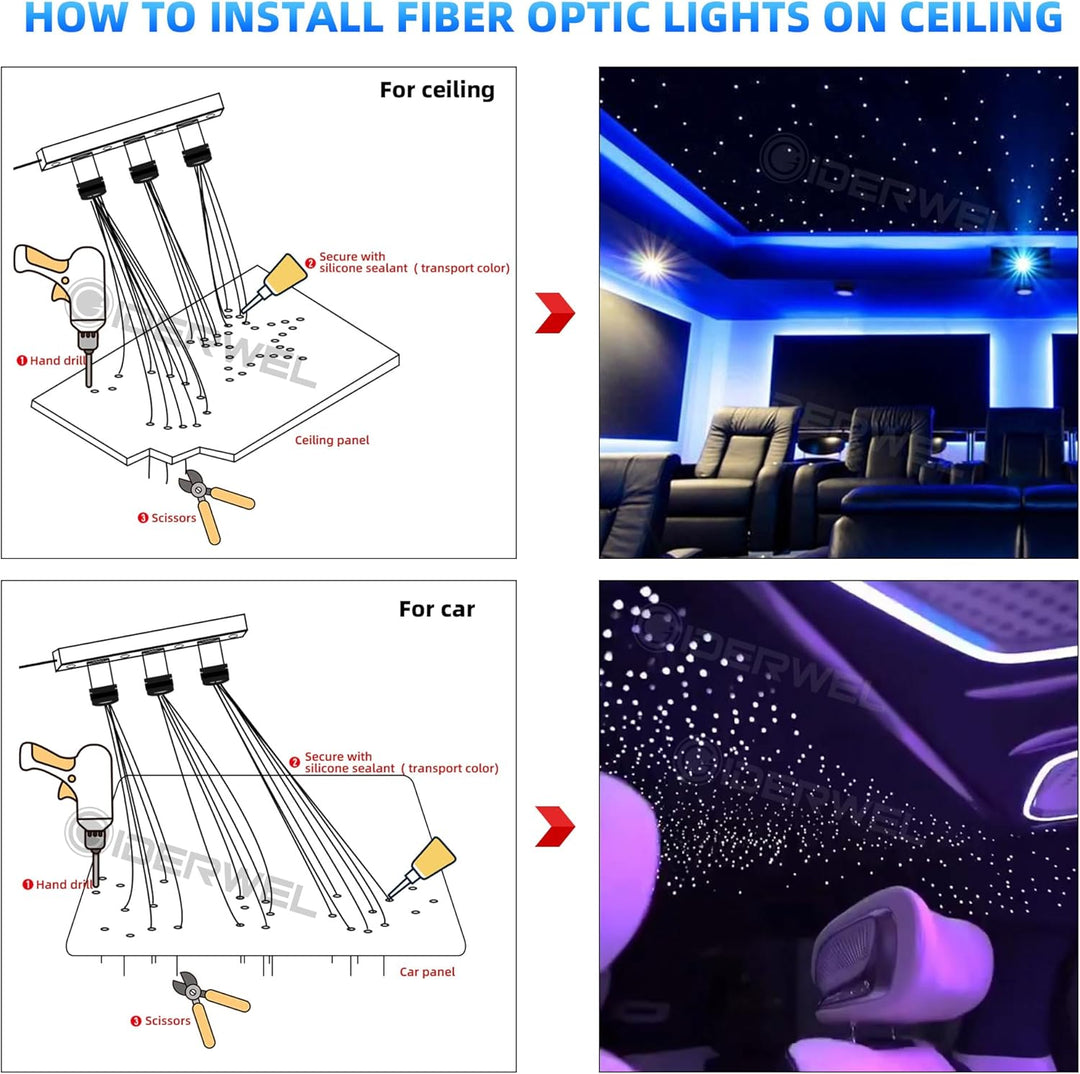 3 Holes RGBW Fiber Light Twinkle Starlight with APP/RF Remote Controlled Music Mode