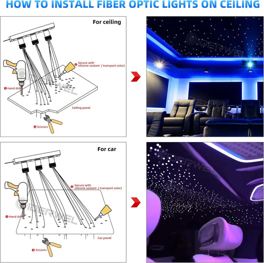3 Holes RGBW Fiber Light Twinkle Starlight with APP/RF Remote Controlled Music Mode