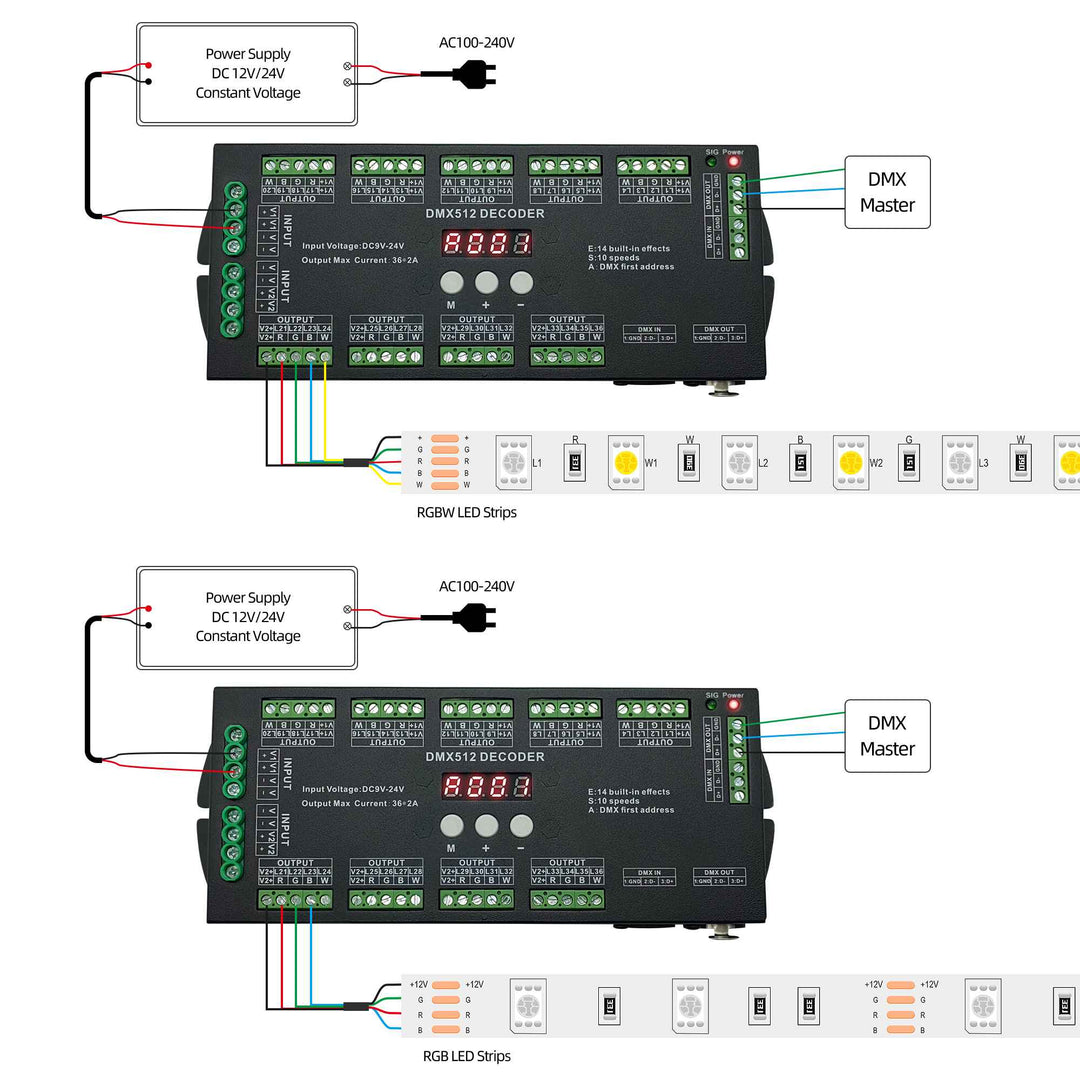 36 CH DMX Decoder with Digital display for RGB/RGBW LED strips