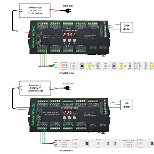 36 CH DMX Decoder with Digital display for RGB/RGBW LED strips