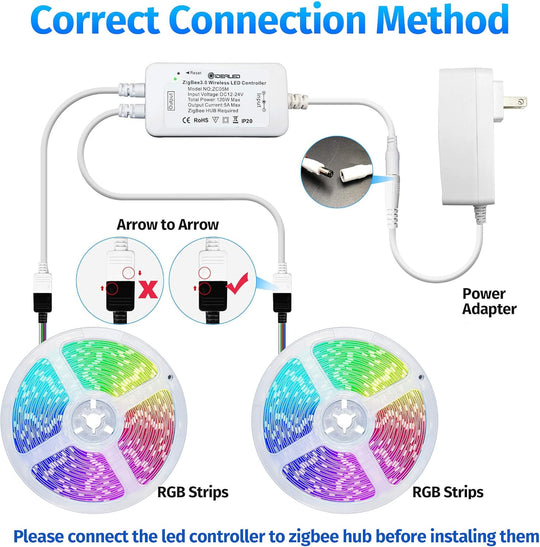 Smart ZigBee 10M RGB LED Strip Lights Kit Work with HUB Bridge Echo Plus
