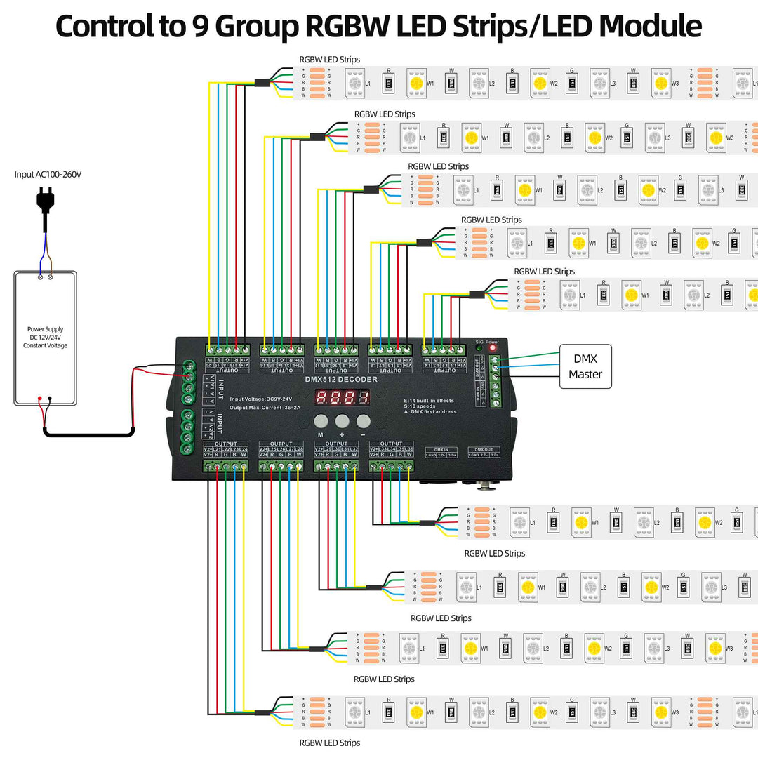 36 CH DMX Decoder with Digital display for RGB/RGBW LED strips