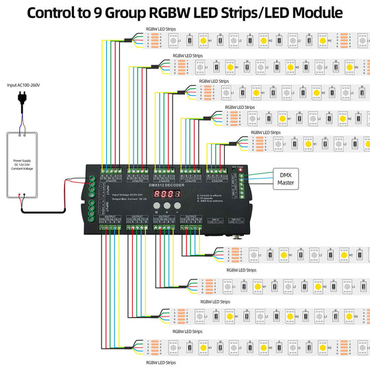 36 CH DMX Decoder with Digital display for RGB/RGBW LED strips