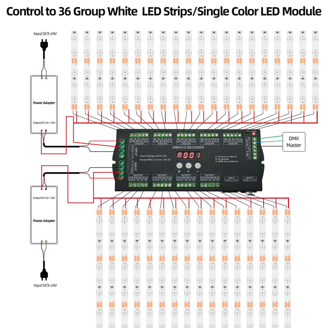 36 CH DMX Decoder with Digital display for RGB/RGBW LED strips