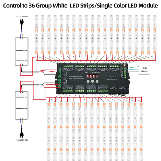 36 CH DMX Decoder with Digital display for RGB/RGBW LED strips
