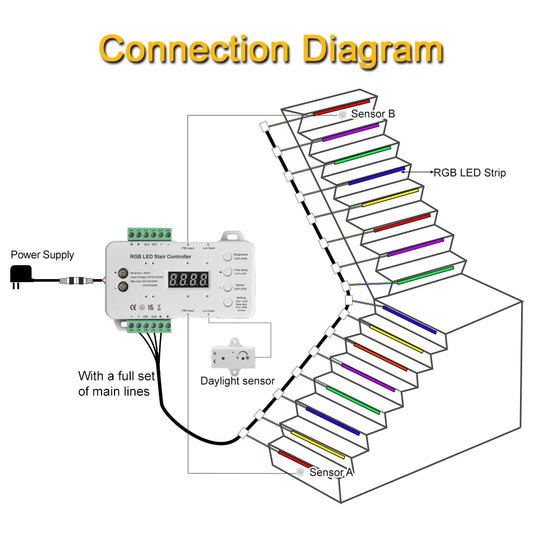 Motion Sensor Stair Light RGB Strips Kit with Main Lines