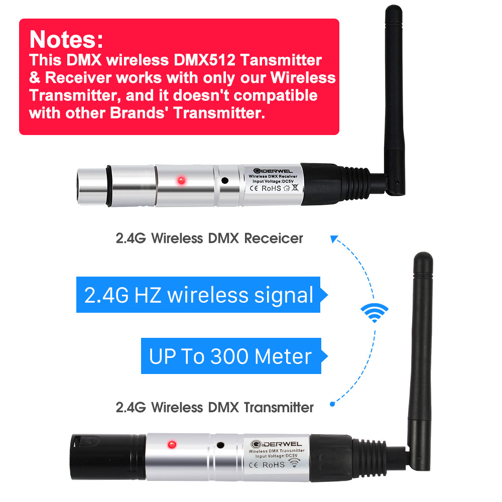 GIDERWEL 2.4G Wireless DMX Receiver & Transmitter