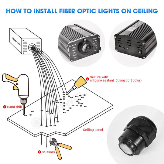 GIDERWEL RGBW LED Fiber Optic Lights Kit with 6.5ft 200pcs 0.03in Optical Fiber Cable