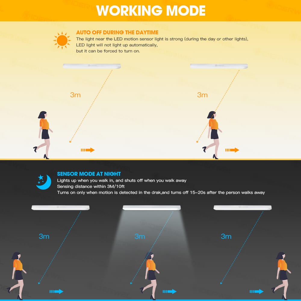 Motion Sensor LED Light