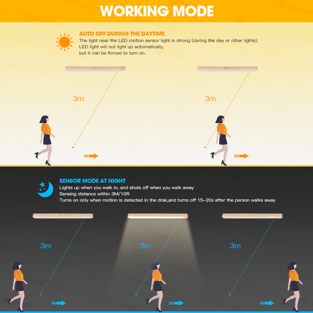 Motion Sensor LED Light