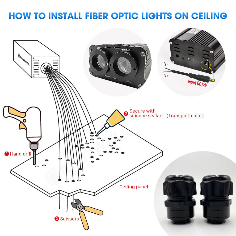 Smart Fiber Optic Light Engine Dual Port  Driver Output/ Fiber Optic Cable