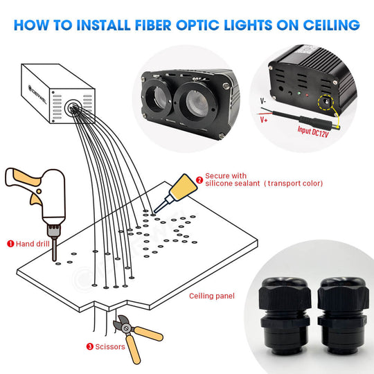 Smart Fiber Optic Light Engine Dual Port  Driver Output/ Fiber Optic Cable