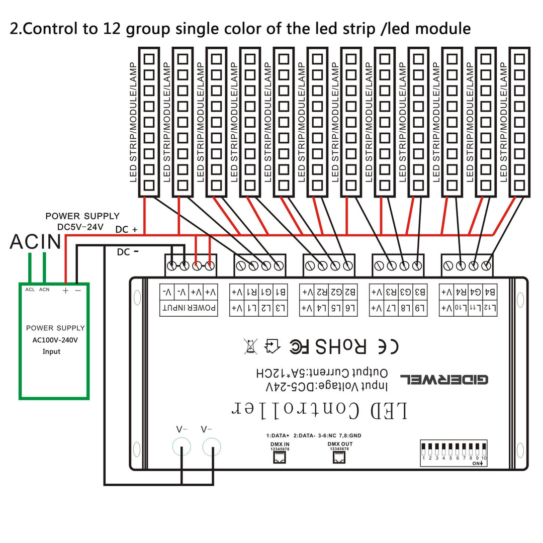 12 CH DMX Decoder for RGB LED Strips