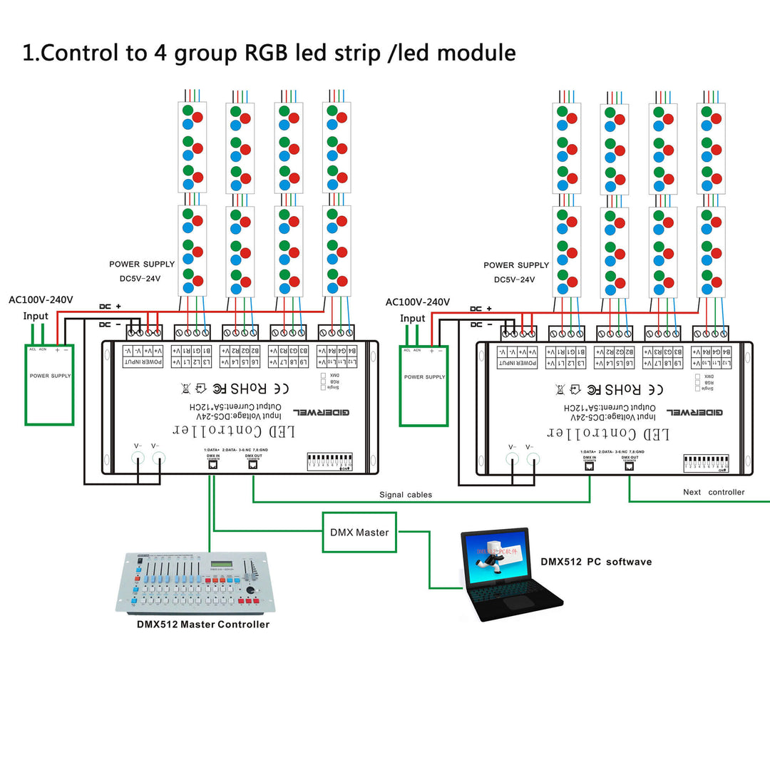 12 CH DMX Decoder for RGB LED Strips
