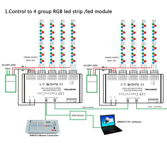 12 CH DMX Decoder for RGB LED Strips