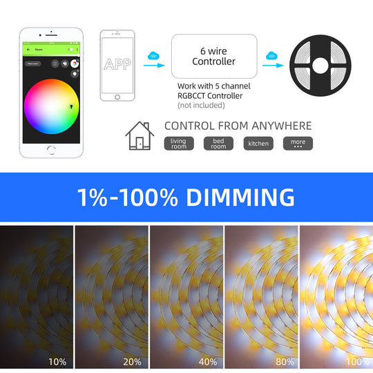 12V RGBWW LED Strip Lights with Waterproof Protective Coating (16.4ft)