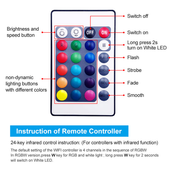 Smart WiFi RGBW LED Strip 16.4ft Kit