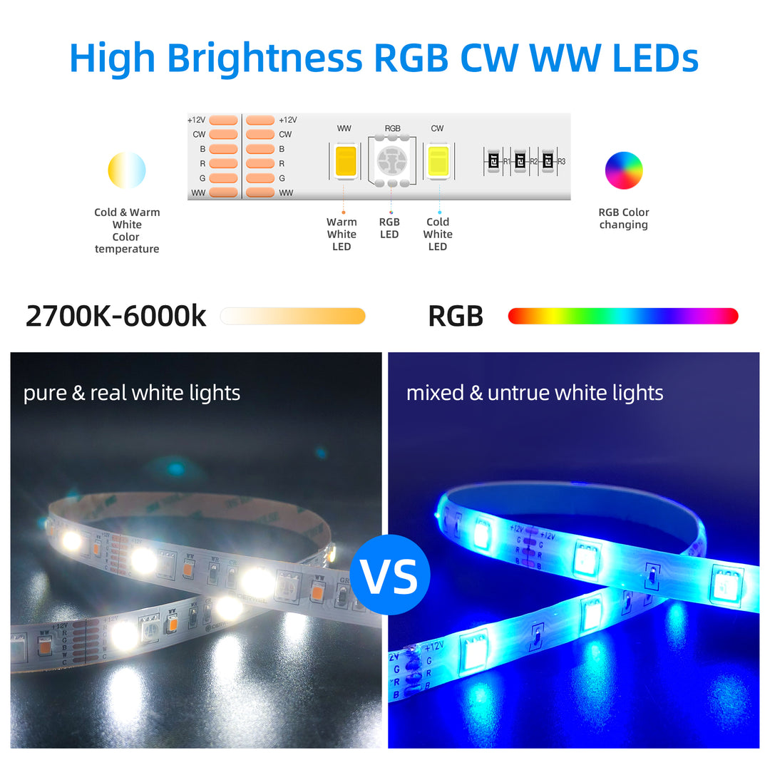 GIDERWEL WiFi 5-in-1 LED Controller (WT5) & 2.4G Remote (RT10) for RGB/RGBW/RGBCCT LED Strips