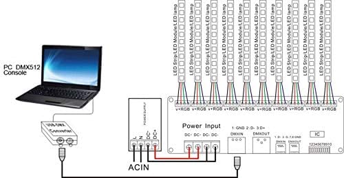 30 CH DMX Decoder for RGB LED Strips