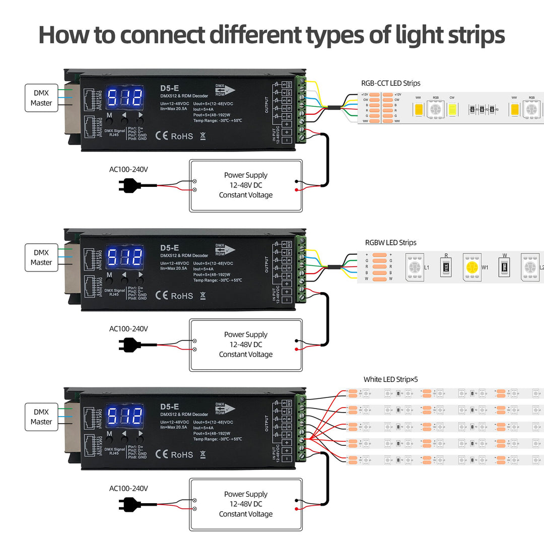RGBWW 5 CH DMX Decoder with RDM function