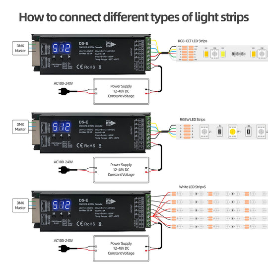 RGBWW 5 CH DMX Decoder with RDM function