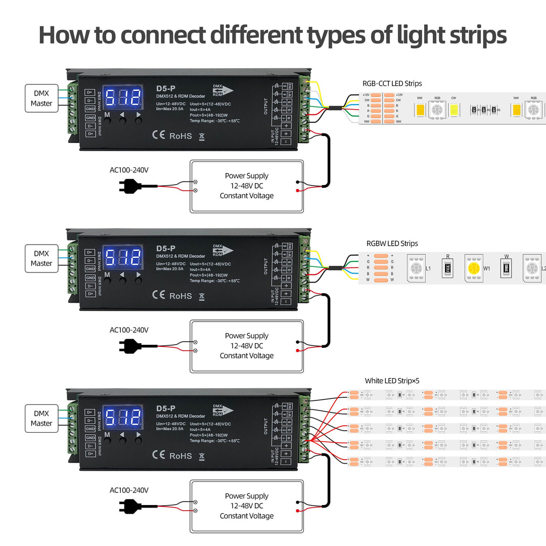 RGBWW 5 CH DMX Decoder with RDM function