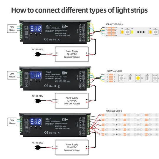 RGBWW 5 CH DMX Decoder with RDM function