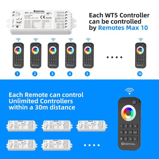 GIDERWEL WiFi 5-in-1 LED Controller (WT5) & 2.4G Remote (RT10) for RGB/RGBW/RGBCCT LED Strips