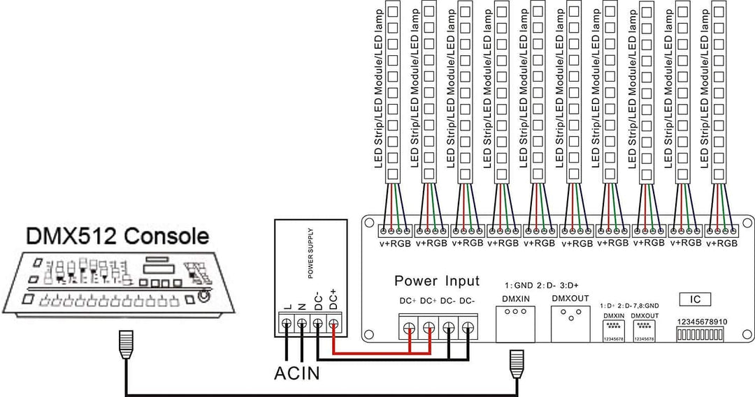 30 CH DMX Decoder for RGB LED Strips