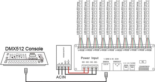 30 CH DMX Decoder for RGB LED Strips