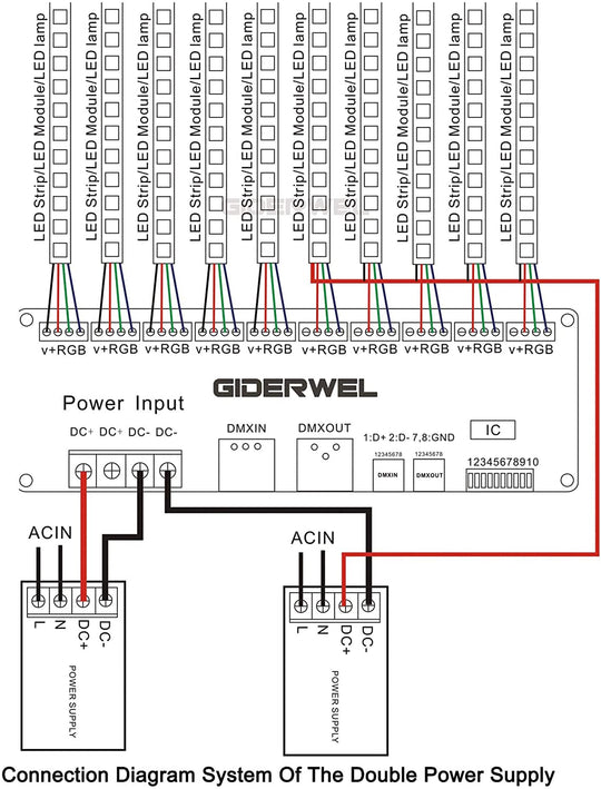 30 CH DMX Decoder for RGB LED Strips