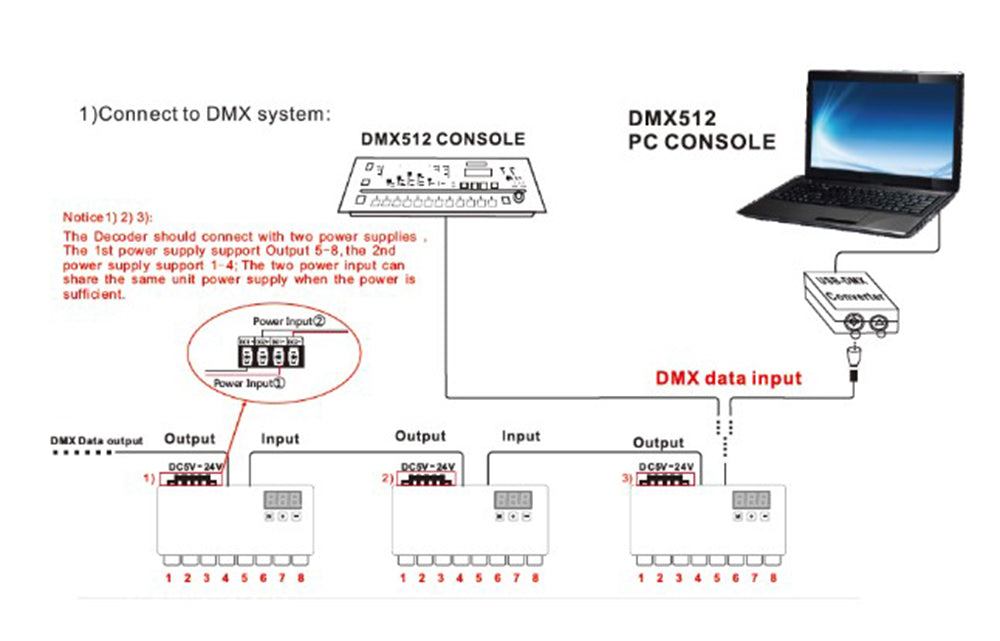 24CH DMX Decoder with Digital display for LED Lights