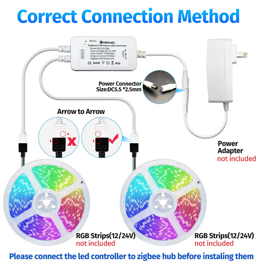 ZigBee 3.0 RGB LED Controller (2-Pack)